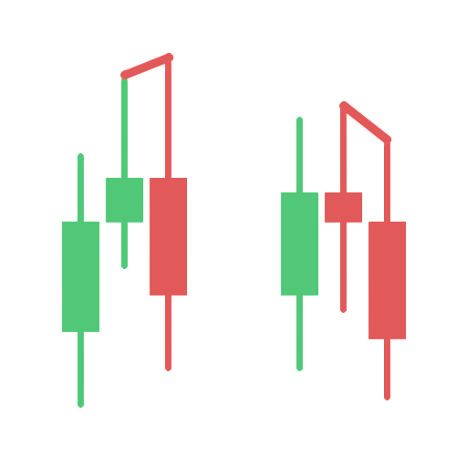 TPD — higher timeframe confirmation